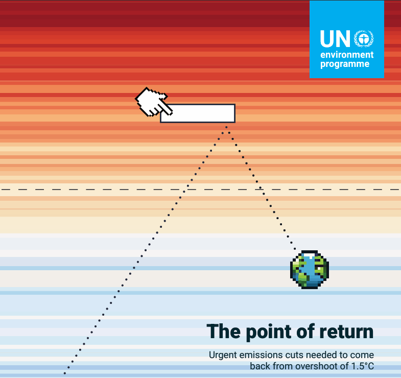 Unep The point of return Unep-klimaatrapport The point of return